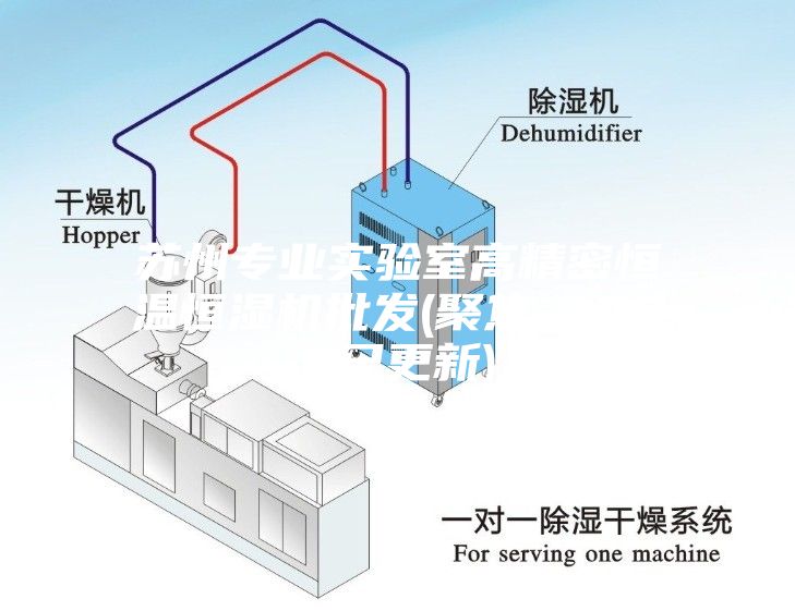 苏州专业实验室高精密恒温恒湿机批发(聚焦-2023已更新)