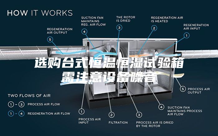 选购台式恒温恒湿试验箱需注意设备噪音