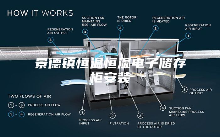 景德镇恒温恒湿电子储存柜安装