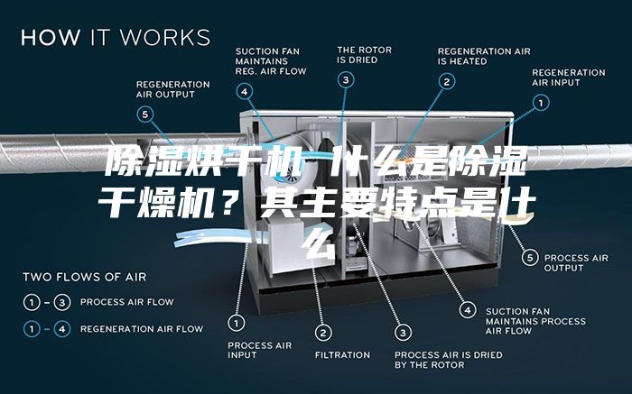 除湿烘干机 什么是除湿干燥机？其主要特点是什么