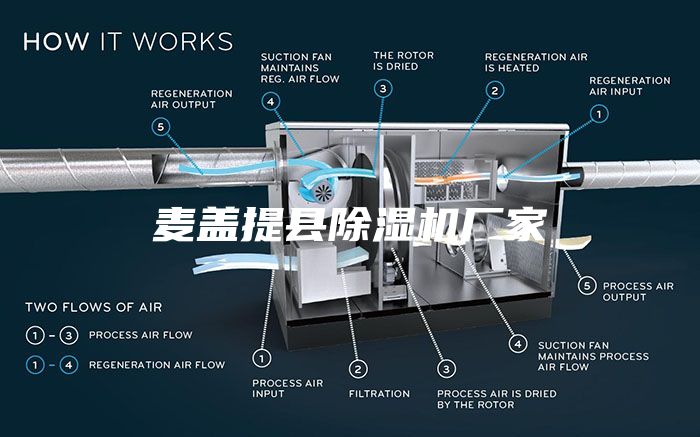 麦盖提县除湿机厂家