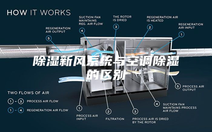 除湿新风系统与空调除湿的区别