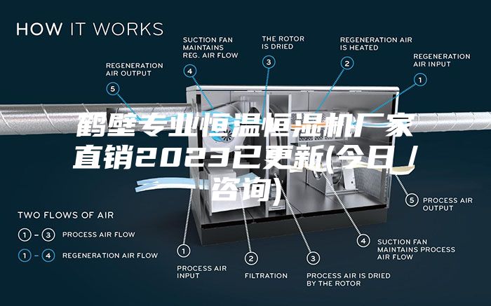 鹤壁专业恒温恒湿机厂家直销2023已更新(今日／咨询)