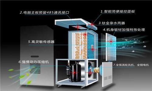 安诗曼工业除湿机让你远离地下室潮湿