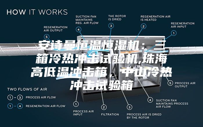 安诗曼恒温恒湿机：三箱冷热冲击试验机,珠海高低温冲击箱，中山冷热冲击试验箱