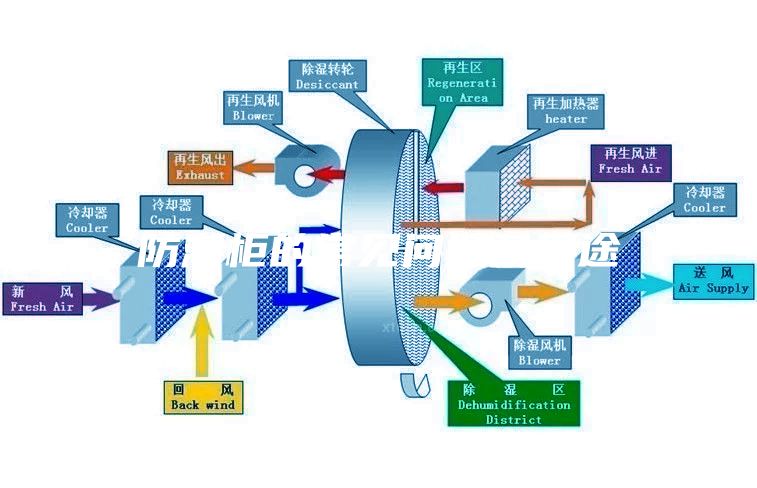 防潮柜的常见问题及用途