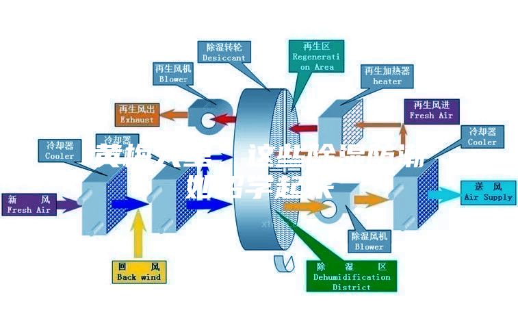 黄梅天里，这些除湿防潮妙招学起来