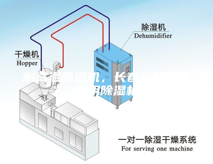 耐高温除湿机，长春木材烘干专用除湿机