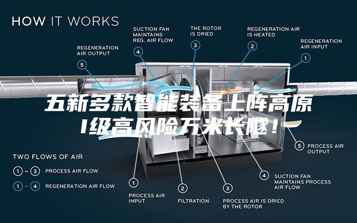 五新多款智能装备上阵高原I级高风险万米长隧！