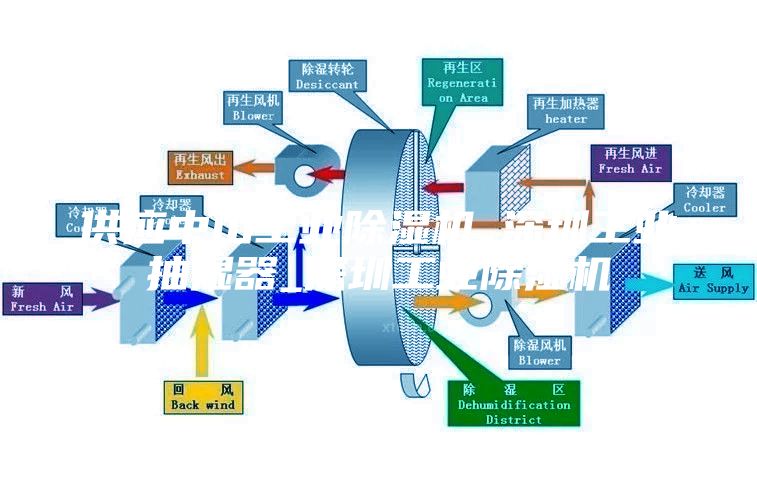 供应中山工业除湿机_深圳工业抽湿器_深圳工业除湿机