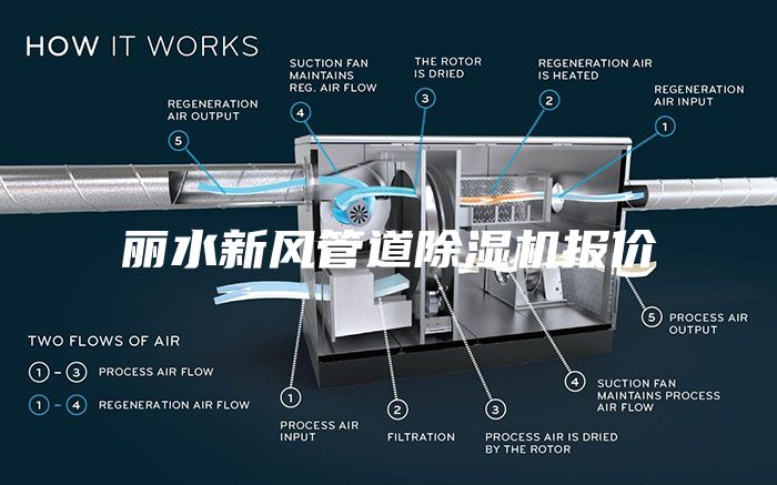 丽水新风管道除湿机报价