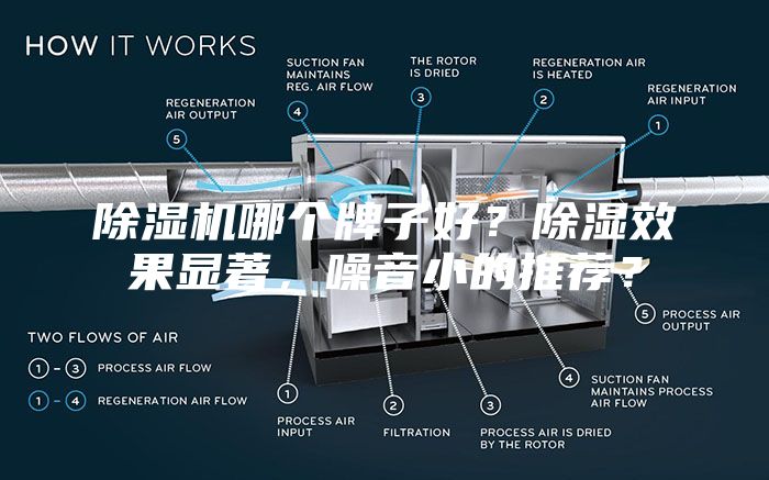 除湿机哪个牌子好？除湿效果显著，噪音小的推荐？
