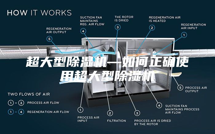 超大型除湿机—如何正确使用超大型除湿机