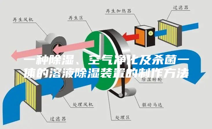 一种除湿、空气净化及杀菌一体的溶液除湿装置的制作方法