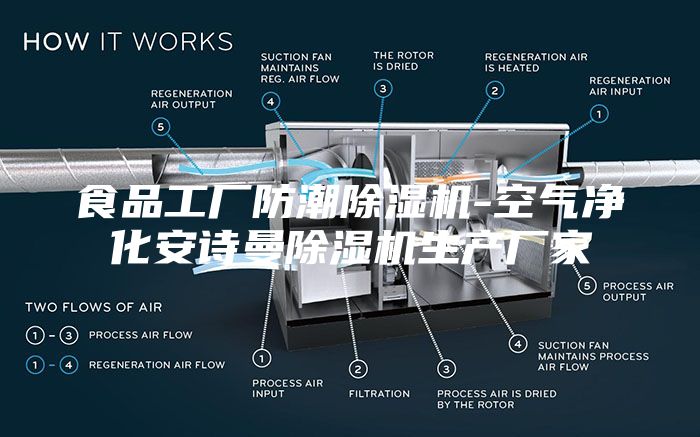 食品工厂防潮除湿机-空气净化安诗曼除湿机生产厂家