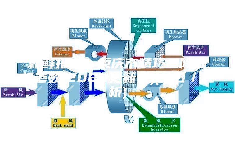 新鲜报道？重庆市精巧型除湿机参数(2023更新中)(今日／浅析)