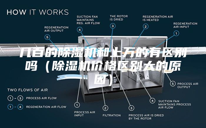 几百的除湿机和上万的有区别吗（除湿机价格区别大的原因）