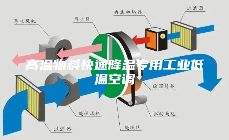 高温物料快速降温专用工业低温空调