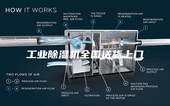 工业除湿机全国送货上门