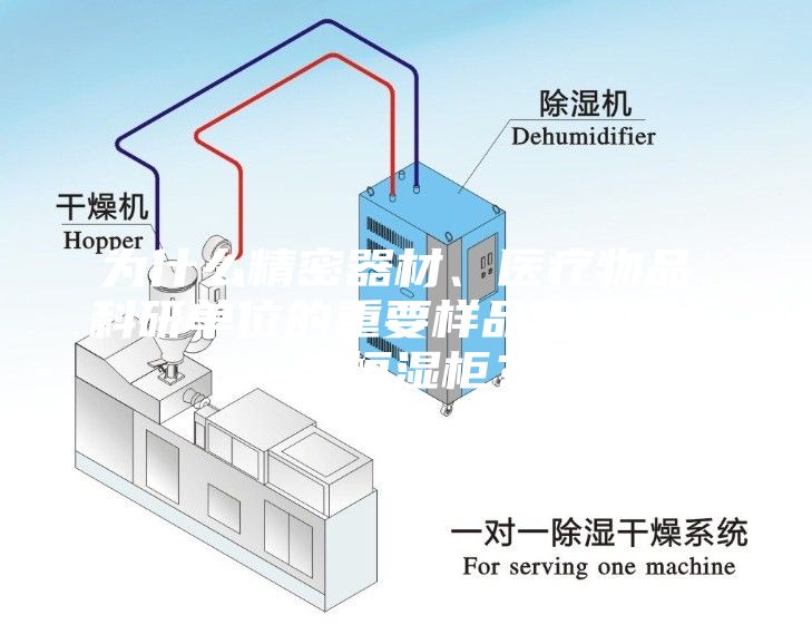 为什么精密器材、医疗物品、科研单位的重要样品需要用恒温恒湿柜？