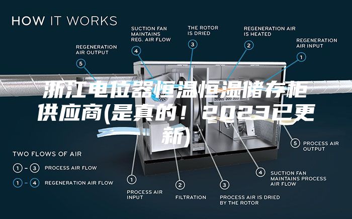 浙江电位器恒温恒湿储存柜供应商(是真的！2023已更新)