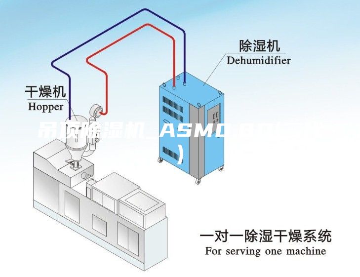 吊顶除湿机_ASM0.8D(二代)