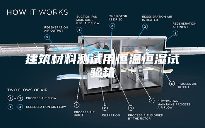 建筑材料测试用恒温恒湿试验箱