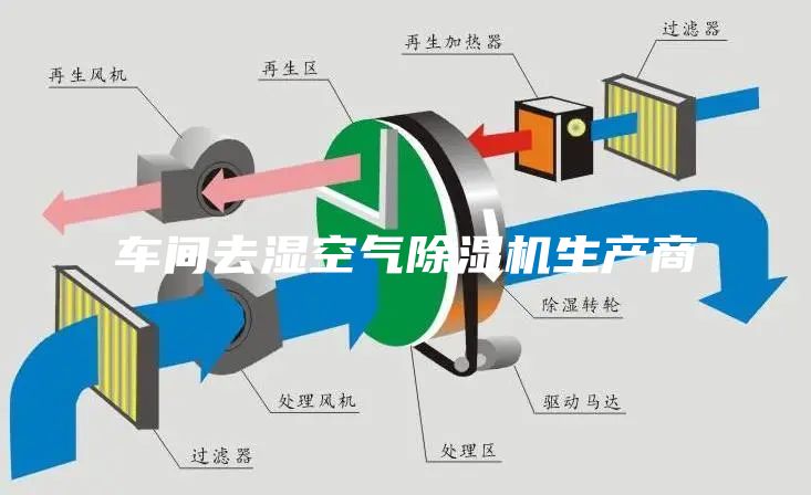 车间去湿空气除湿机生产商