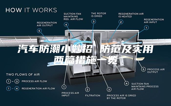 汽车防潮小妙招 防范及实用两篇措施一览