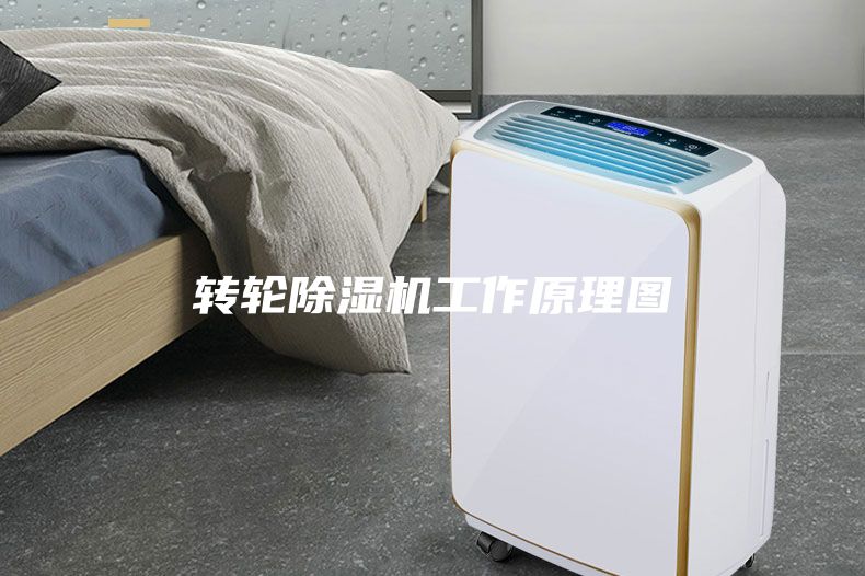 转轮除湿机工作原理图