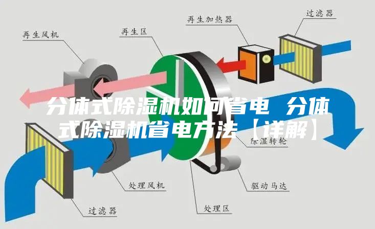 分体式除湿机如何省电 分体式除湿机省电方法【详解】